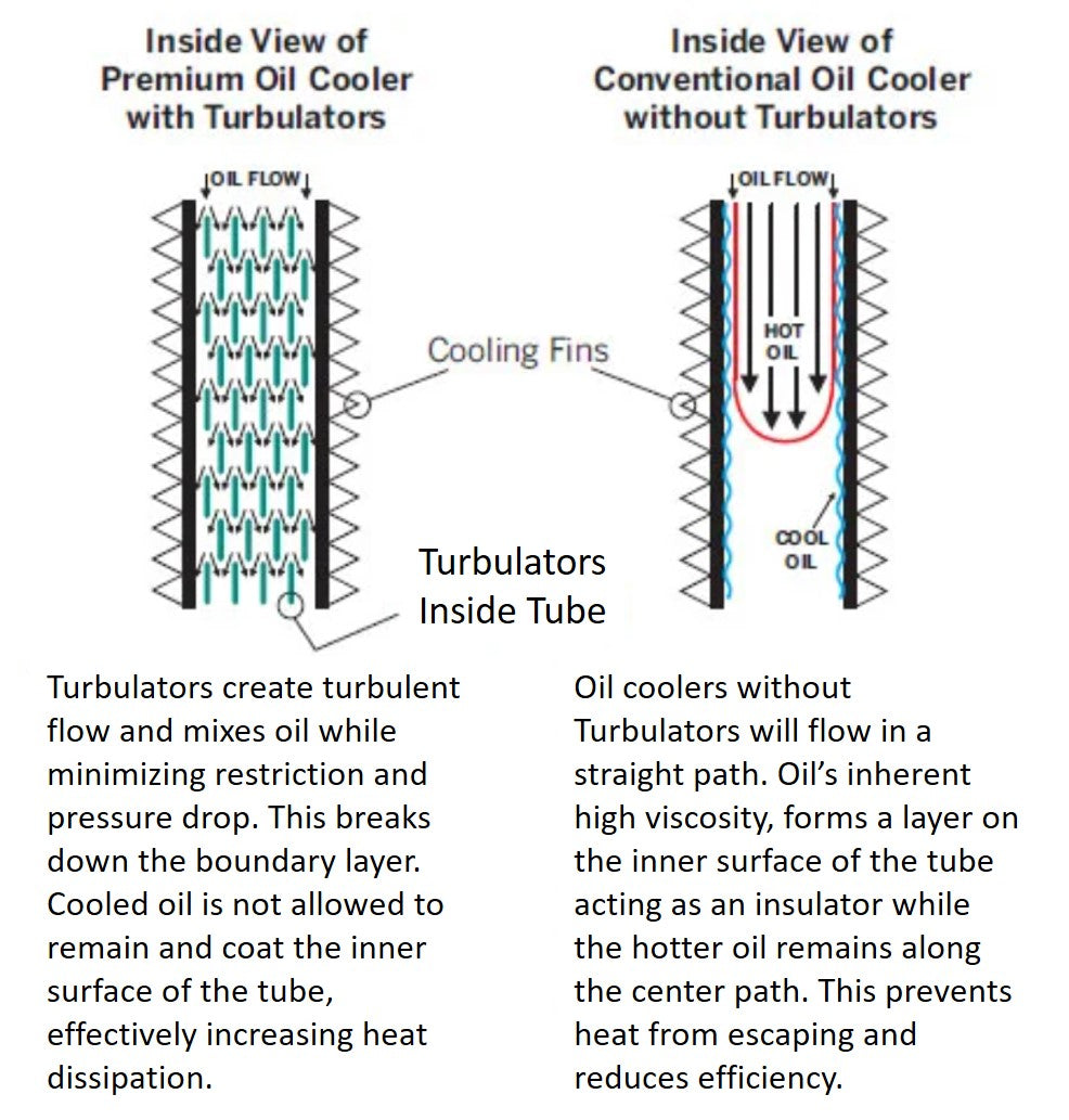 Oil Cooler