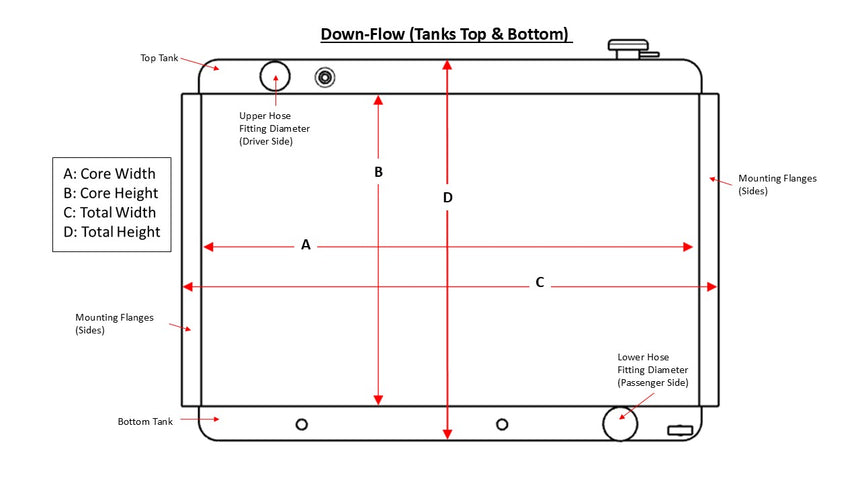 Custom Radiator & Shrouds – Delta PAG